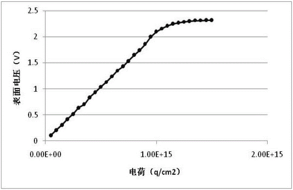 Antireflection film anti-PID performance testing method