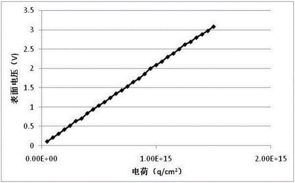 Antireflection film anti-PID performance testing method