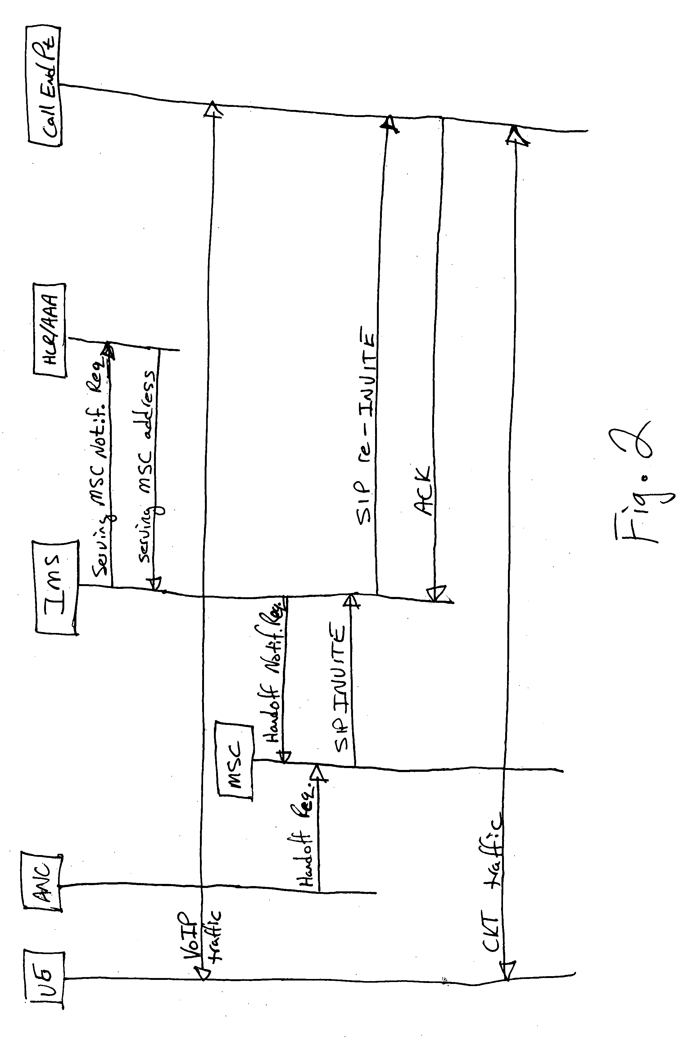 Method of handing off a packet switched to a circuit switched call