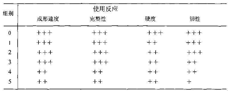 Solid food prepared by taking dietary fiber as raw material and preparation method and application thereof