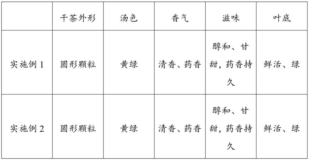 Ligusticum wallichii tea and preparation process thereof