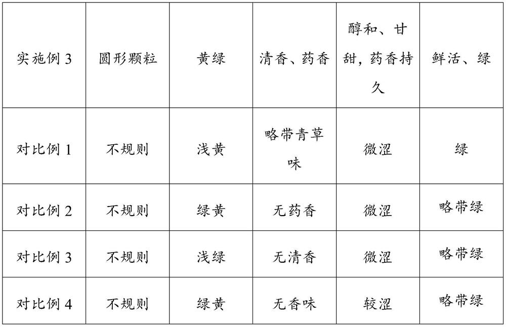 Ligusticum wallichii tea and preparation process thereof