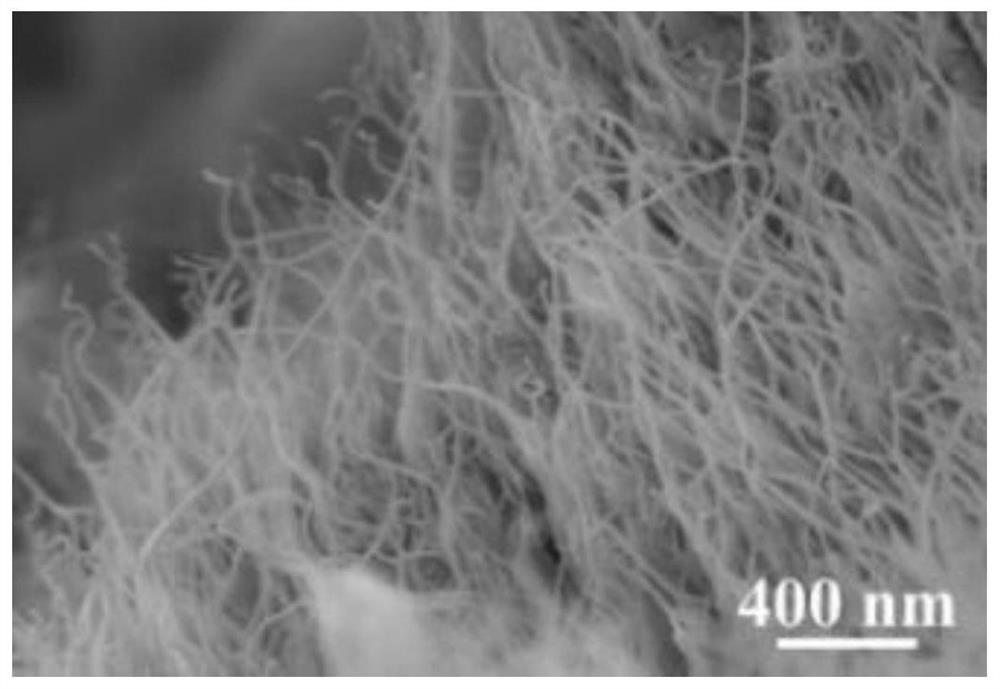 Method for chemical crosslinked modified carbon nanotube fibers