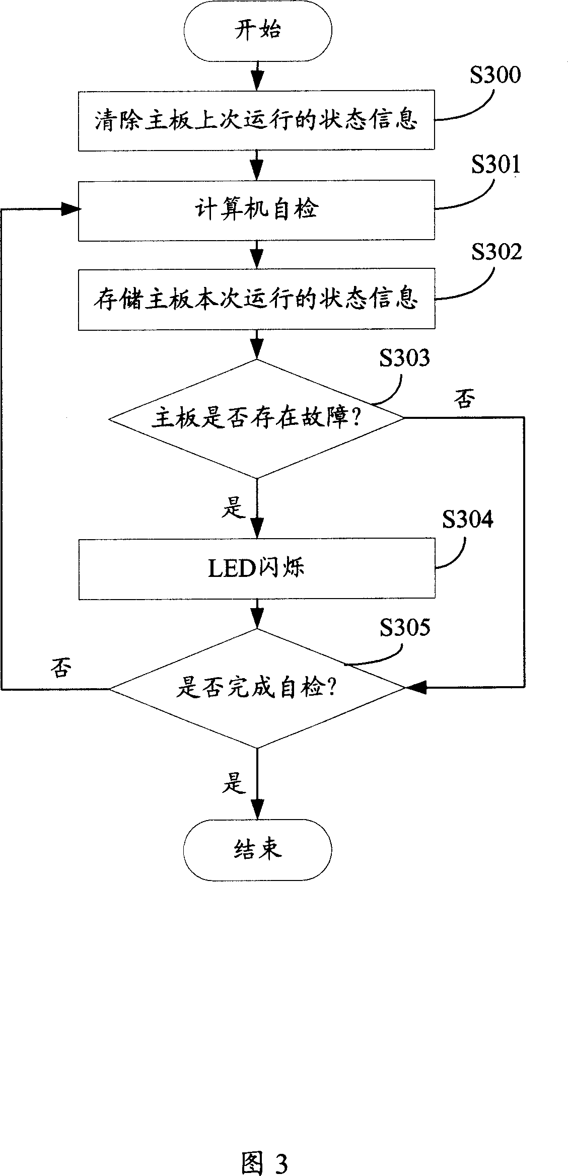 Master plate monitoring system and method