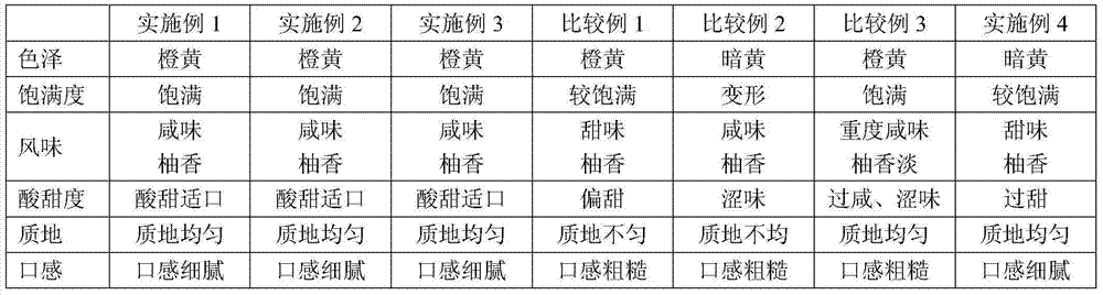 Salty preserved honey pomelo particle and preparation method thereof