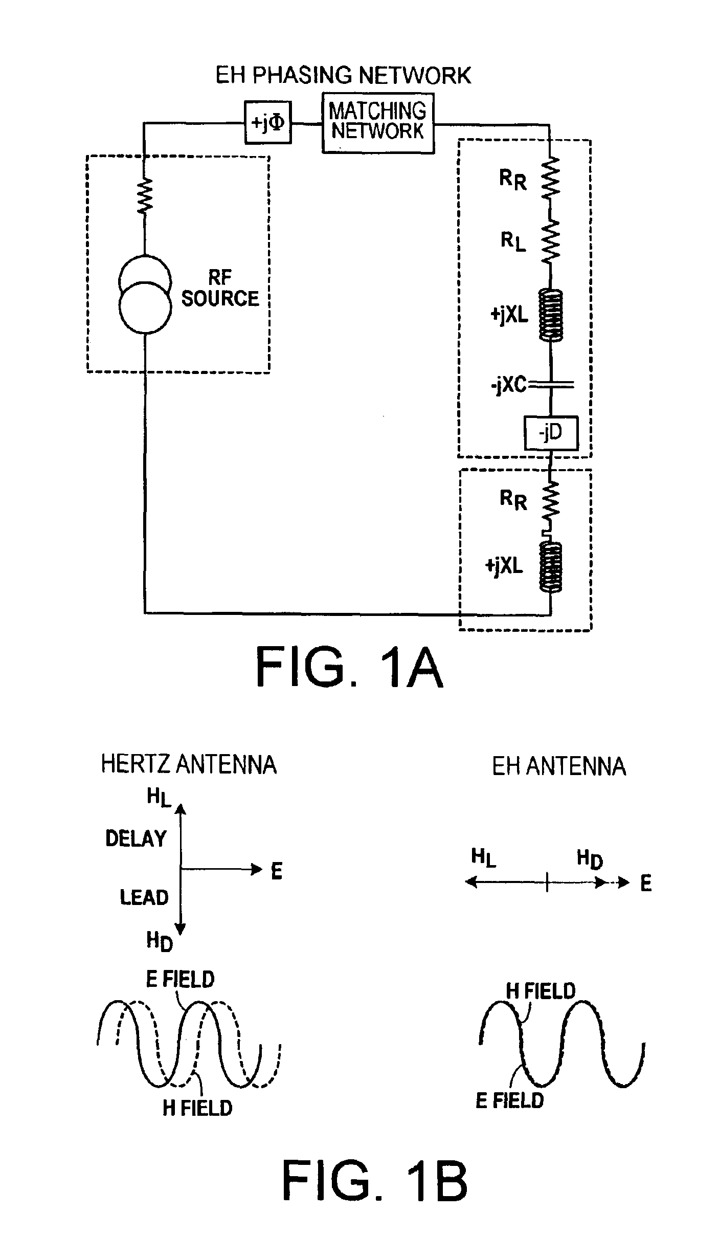 Method and apparatus for creating an EH antenna