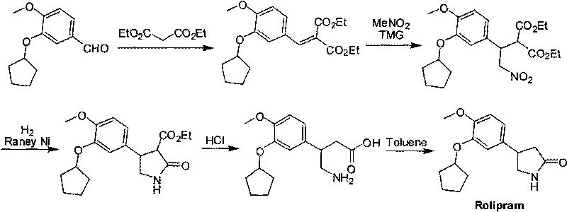 Synthetic method of R-structured Rolipram