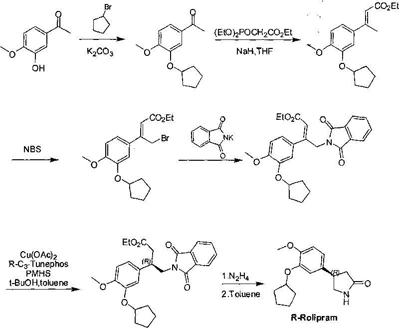Synthetic method of R-structured Rolipram
