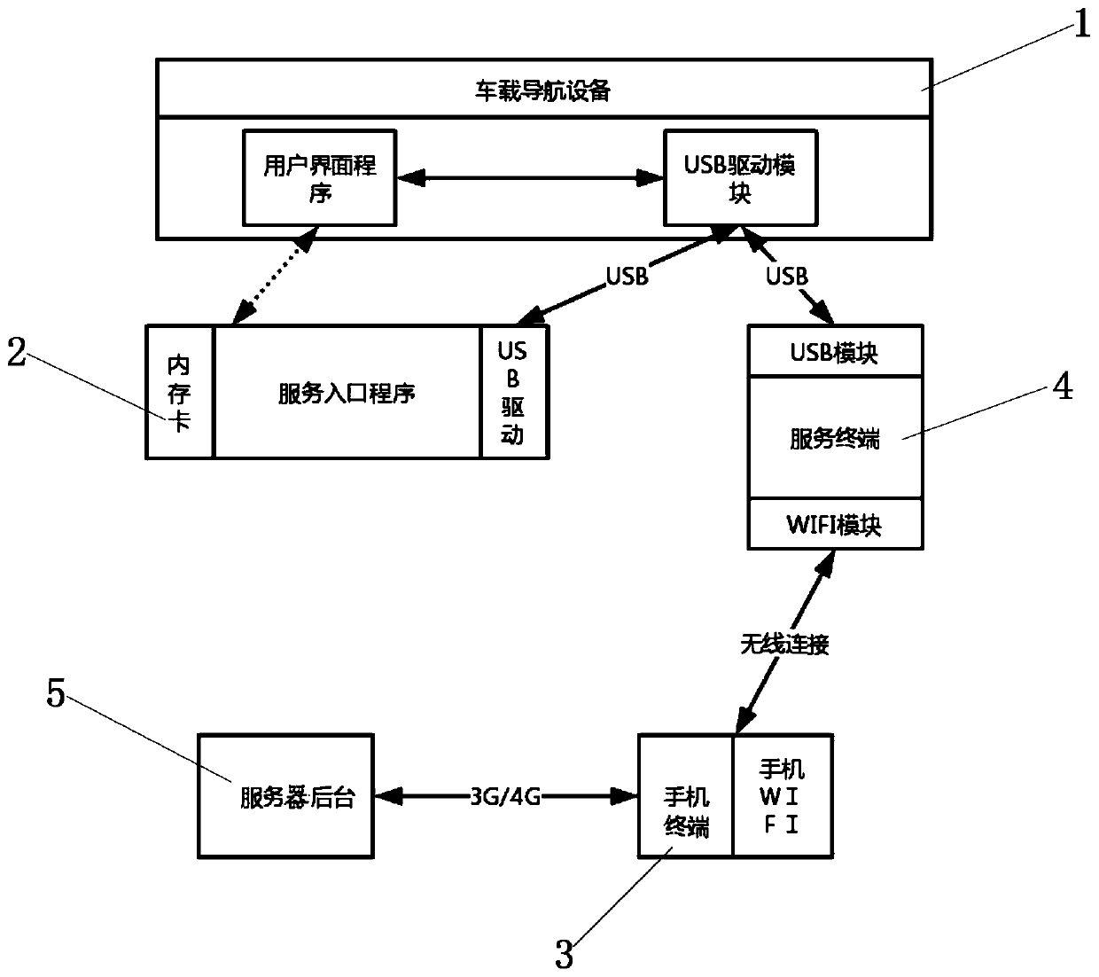 Internet of Vehicles information safety transmission and intelligent early warning system