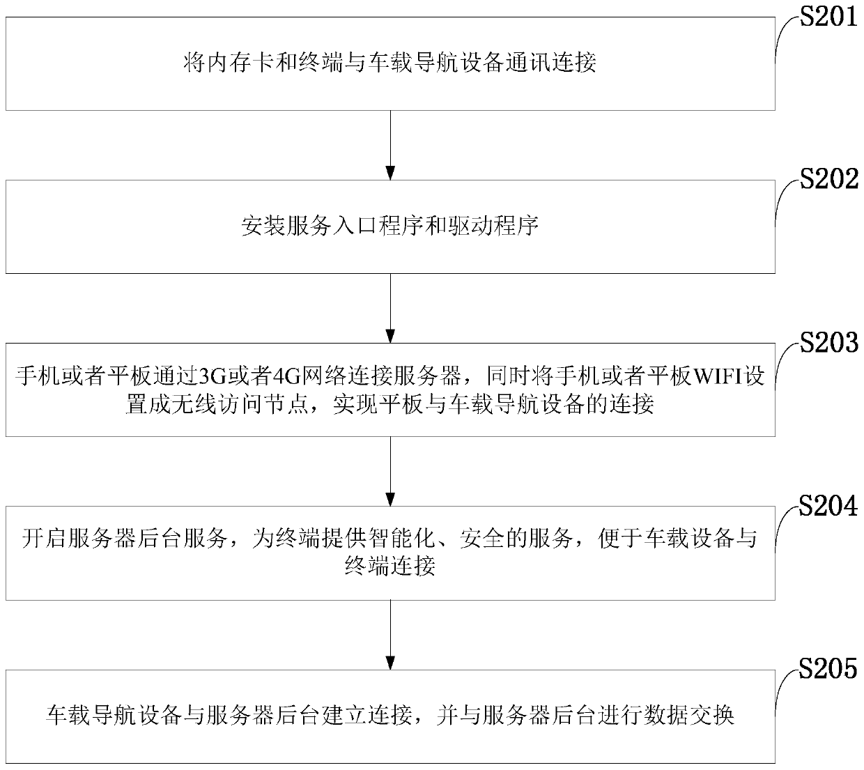 Internet of Vehicles information safety transmission and intelligent early warning system