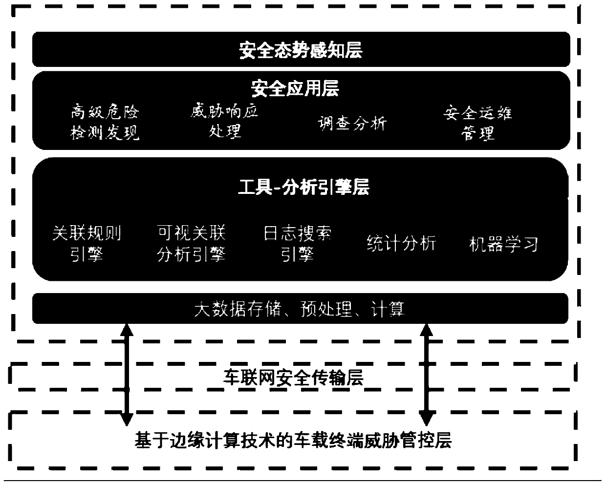 Internet of Vehicles information safety transmission and intelligent early warning system