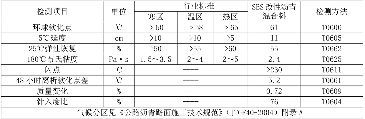 Waste rubber powder composite modified asphalt and preparation method thereof