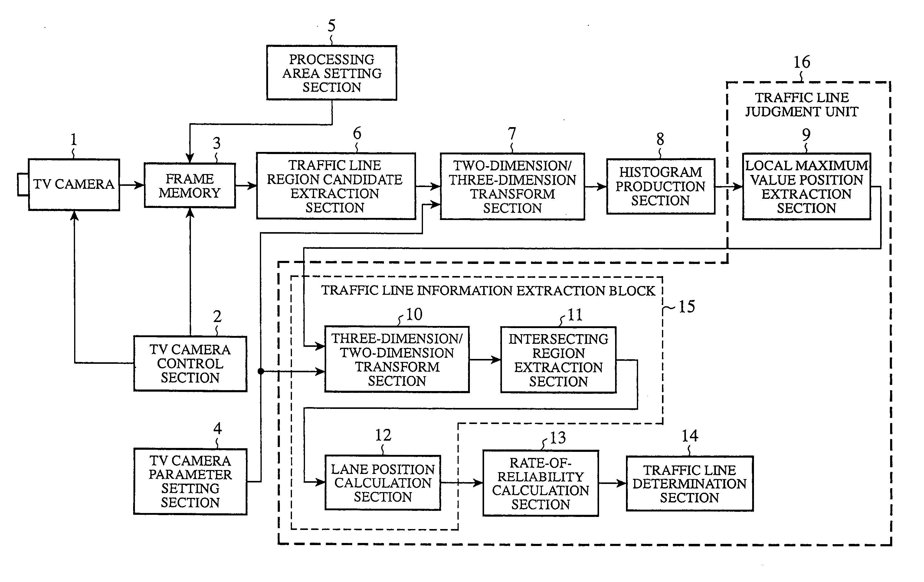 Traffic line recognition device
