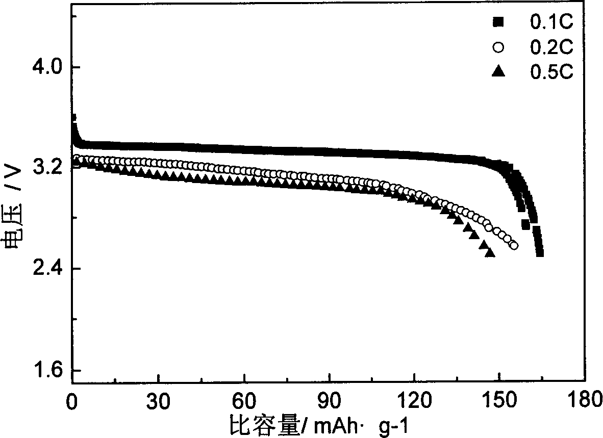 Method of preparing positive electrode composite material of Lithium ion cell contg, ferrous phosphate lithium salt-carbon