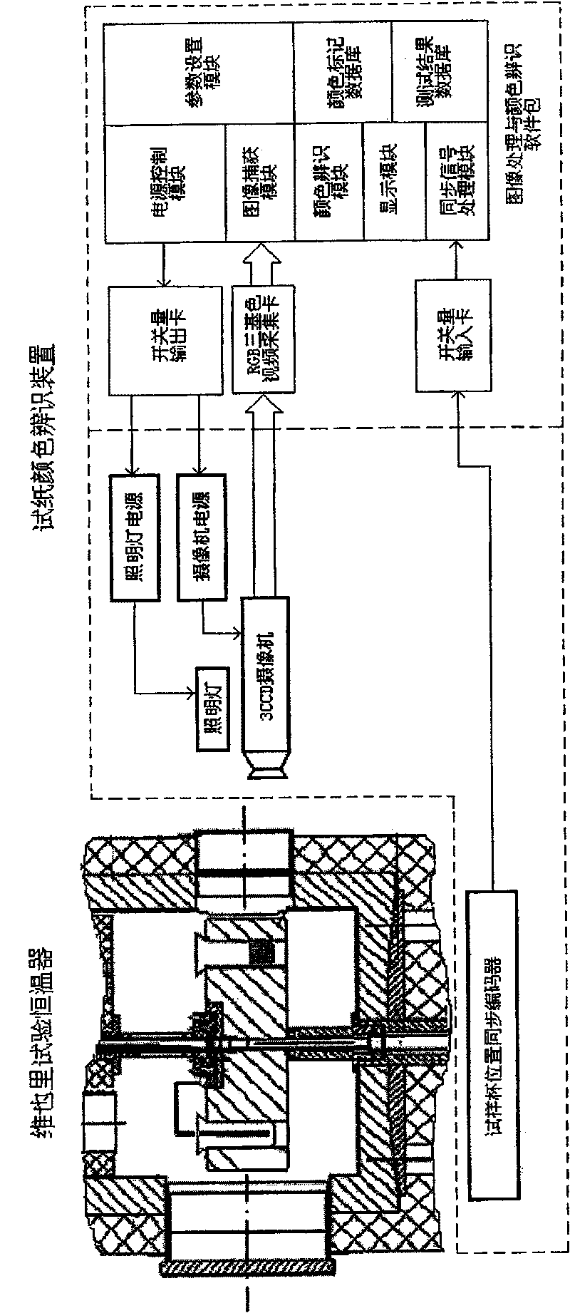 Vieri experiment indicator paper colors identification device