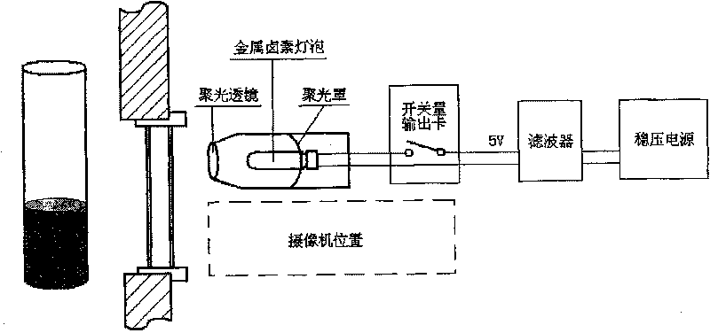 Vieri experiment indicator paper colors identification device