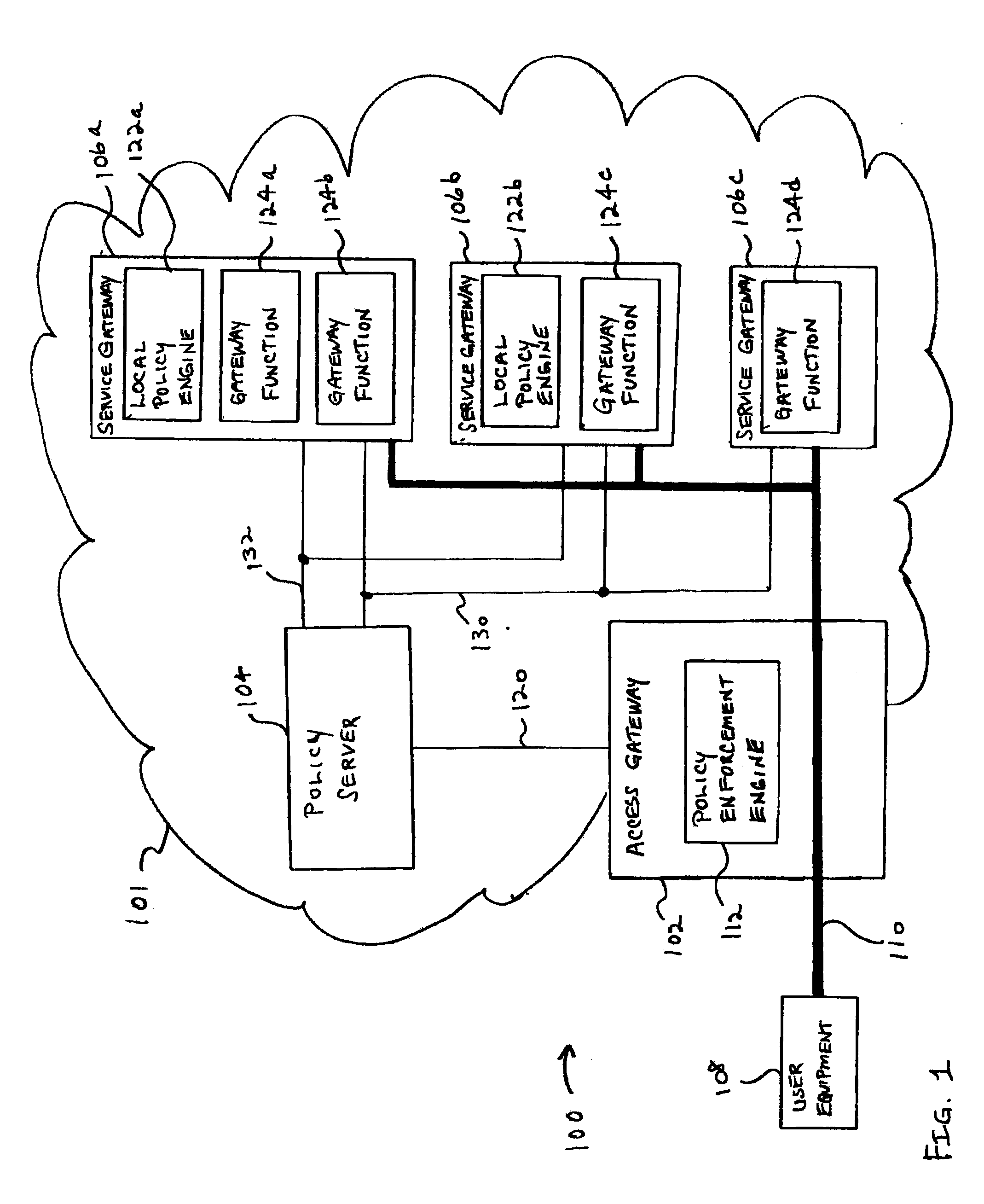 System and method for policy-enabled mobile service gateway