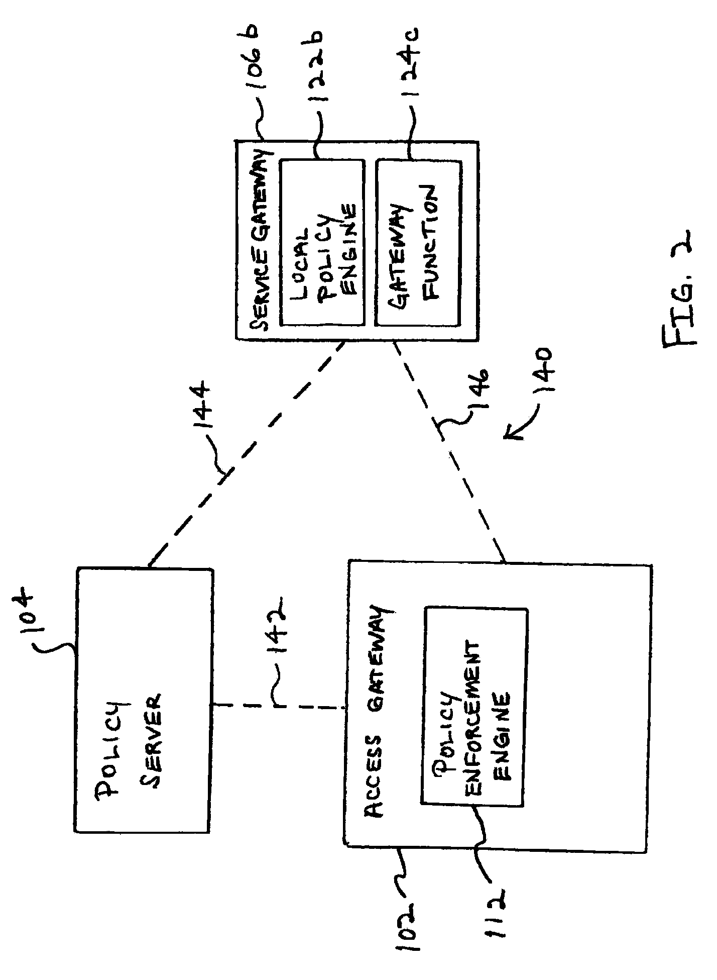System and method for policy-enabled mobile service gateway