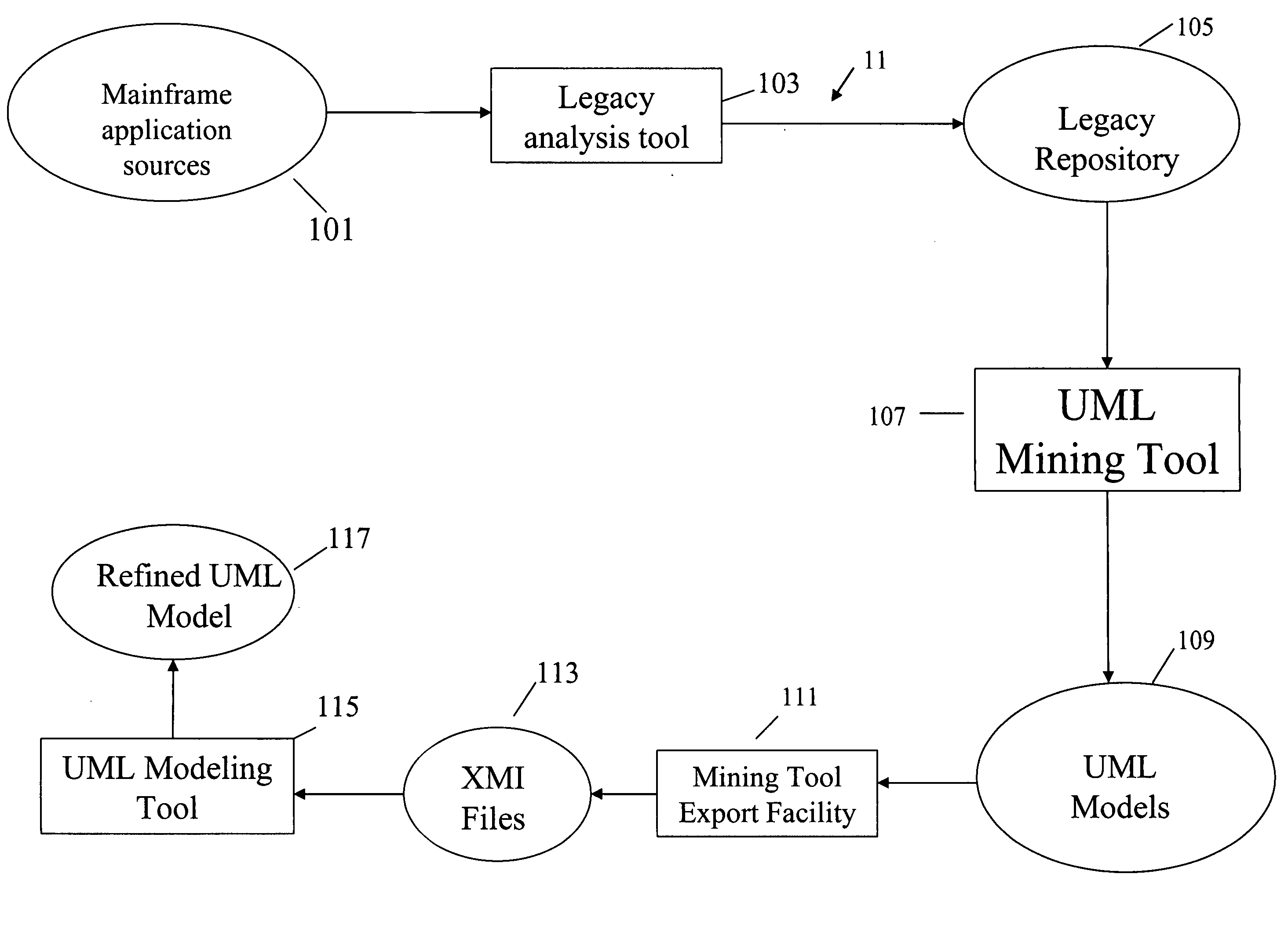 System and method for extracting UML models from legacy applications