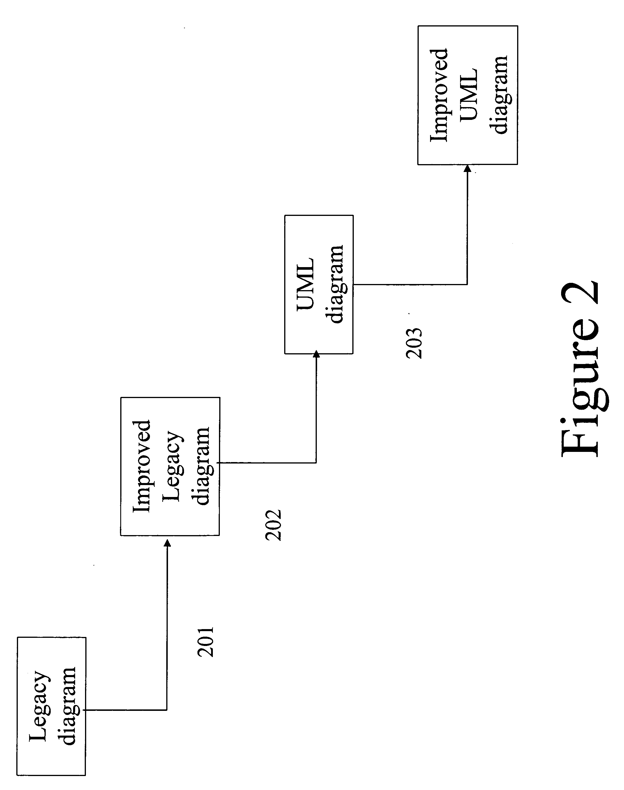 System and method for extracting UML models from legacy applications