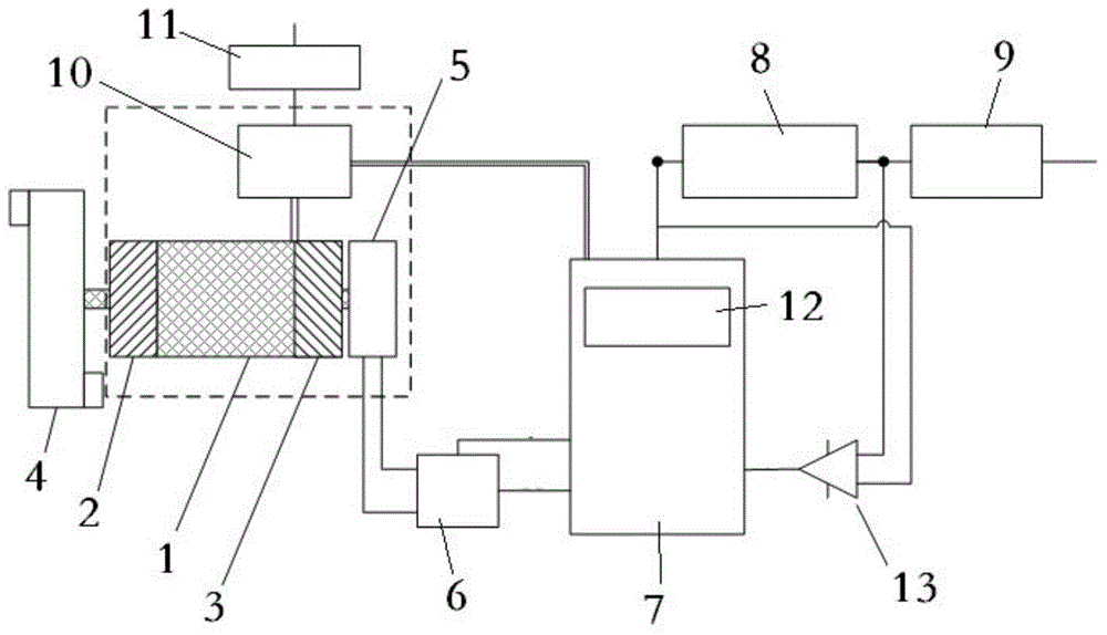 Device using incremental encoder to carry out absolute position detection and method thereof