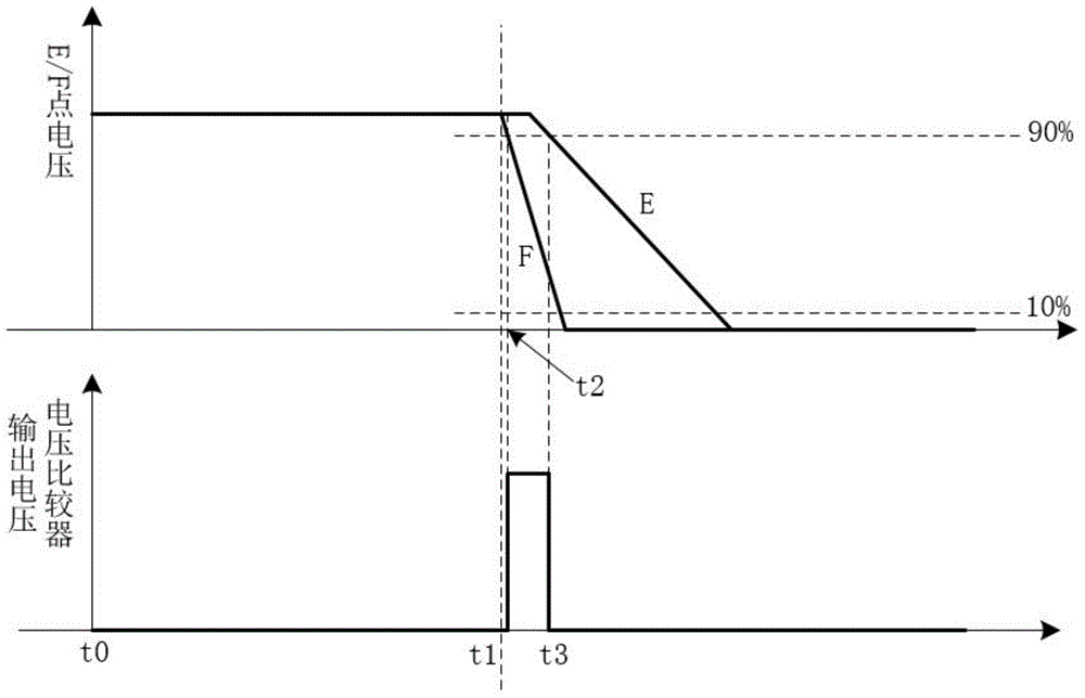 Device using incremental encoder to carry out absolute position detection and method thereof