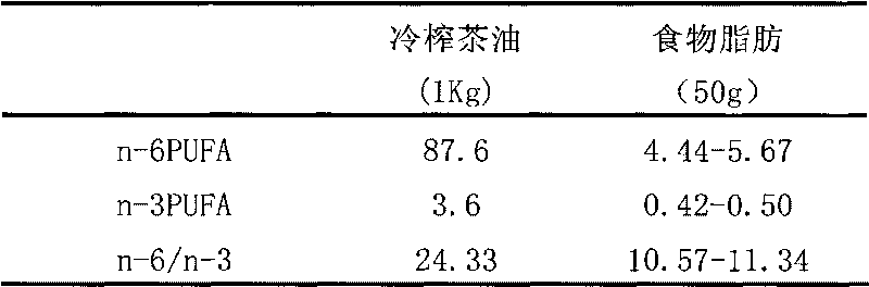 Edible fortified tea oil for pregnant woman and preparation method thereof