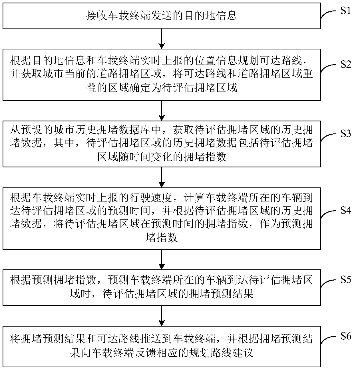 Road congestion detection method and device, computer device and storage medium