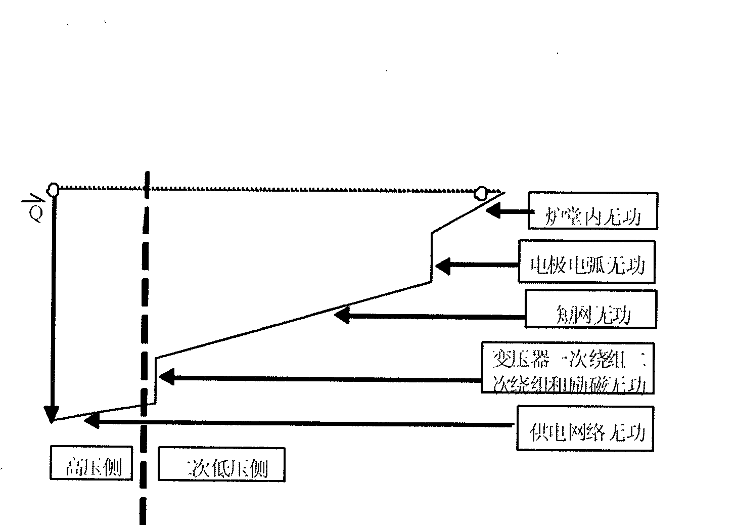 Single-phase connection method of ore furnace secondary low-voltage compensation device system