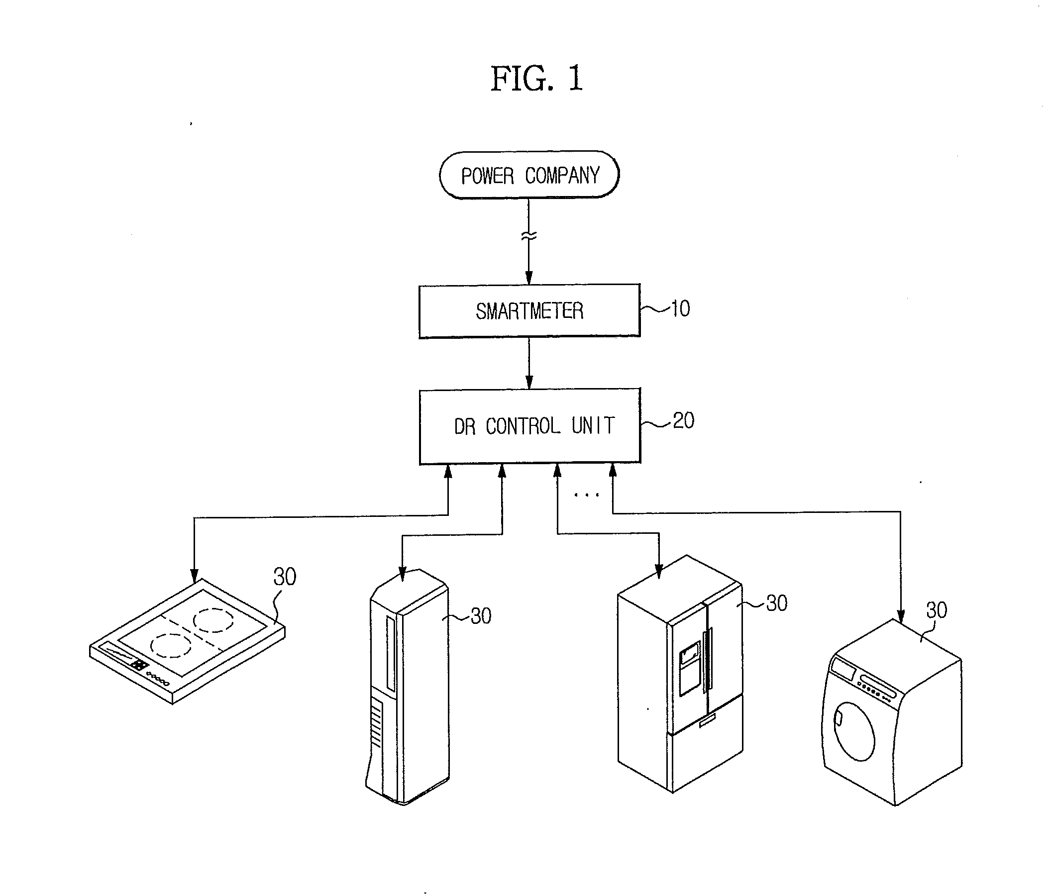 Demand response system