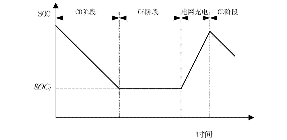 Drive control method for range-extended electric vehicle