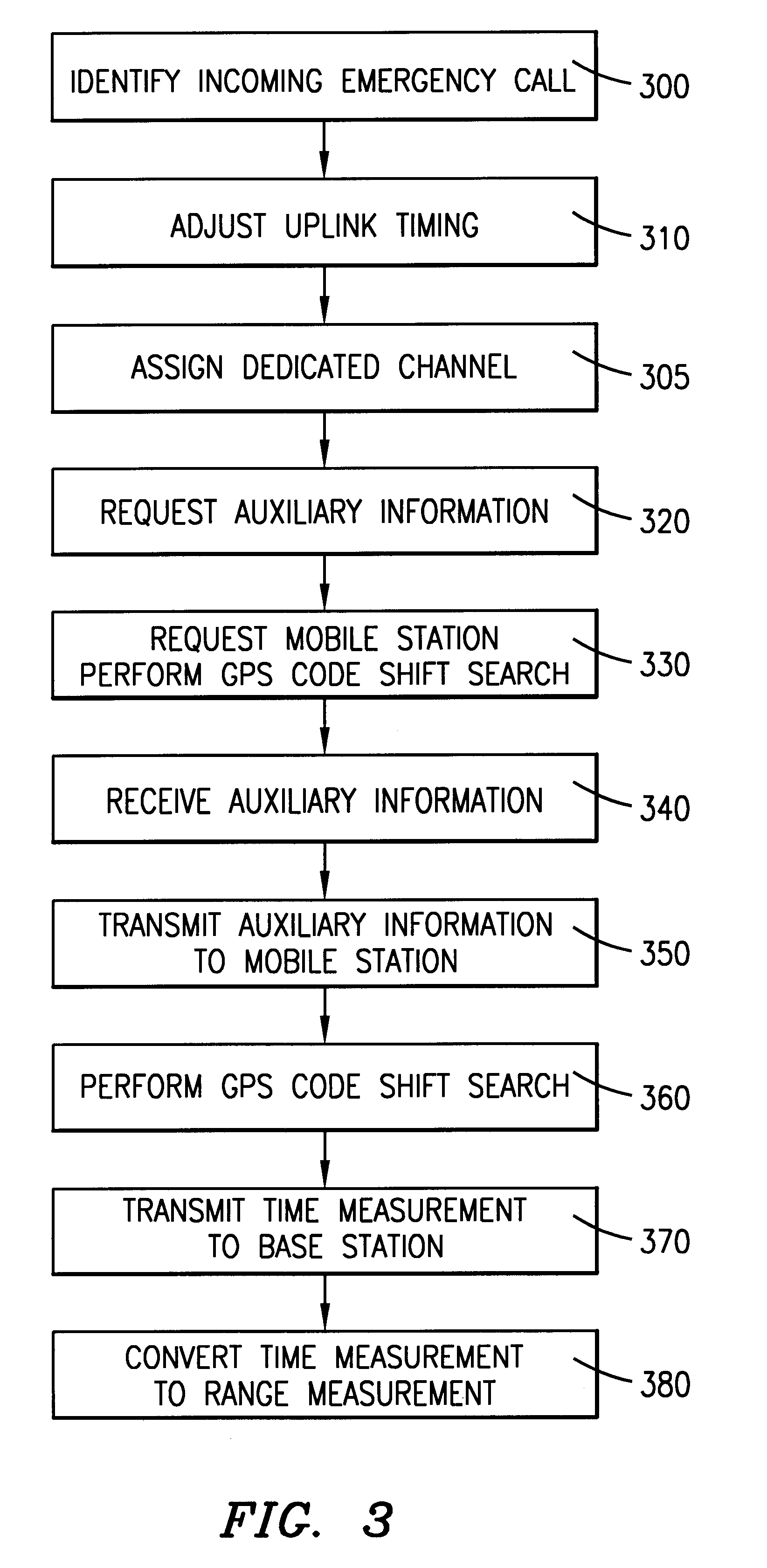 Method and apparatus for communicating auxilliary information and location information between a cellular telephone network and a global positioning system receiver for reducing code shift search time of the receiver