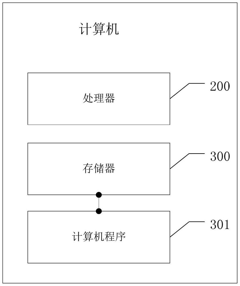 Fault log pushing method, computer and storage medium