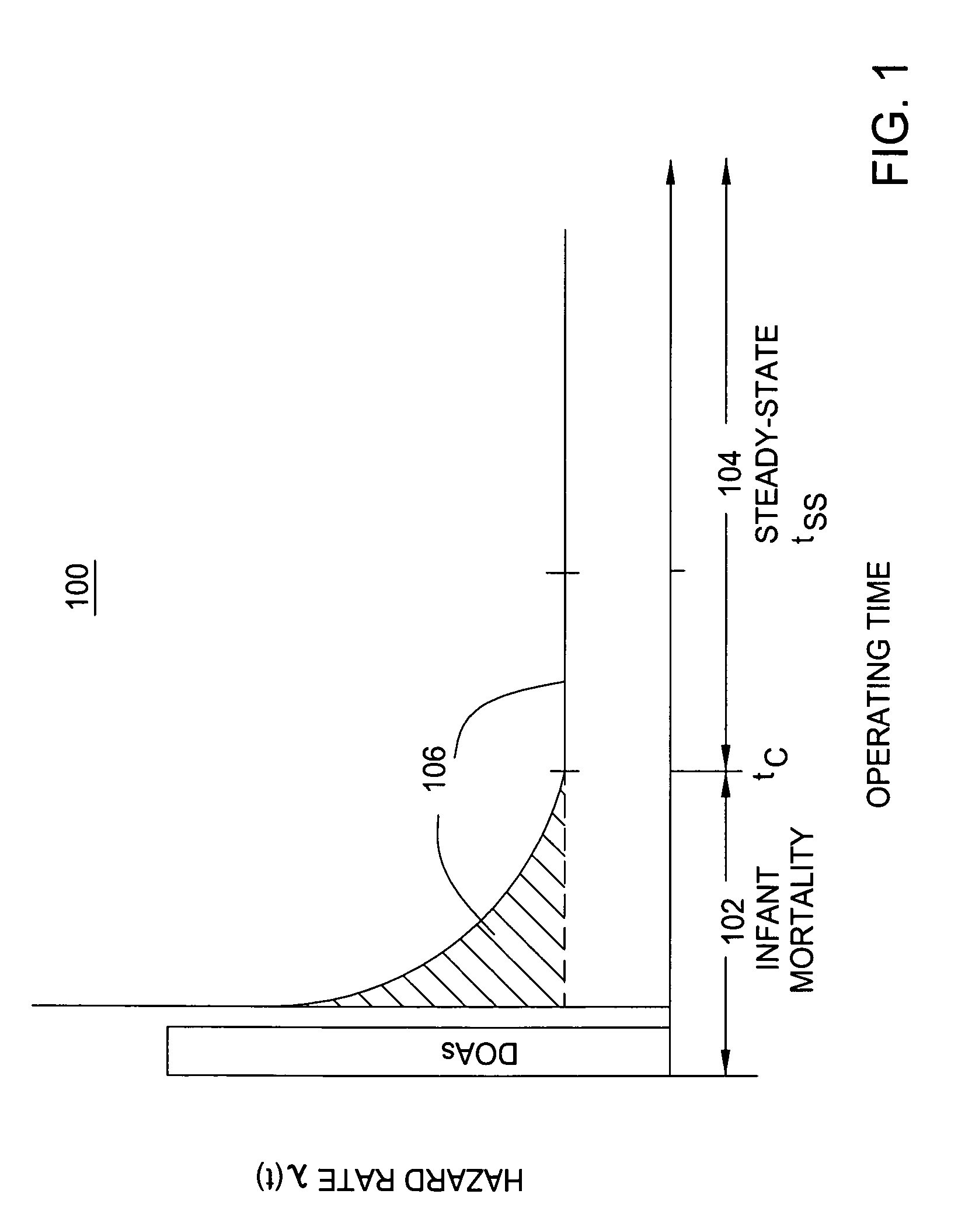 Method and apparatus for warranty cost calculation
