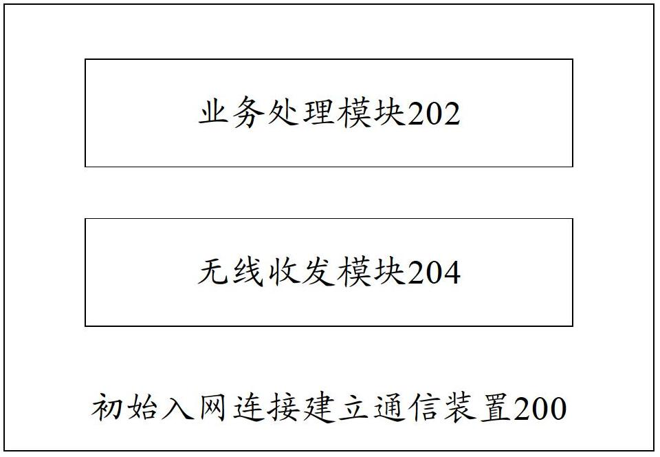 Initial link setup communication device and method