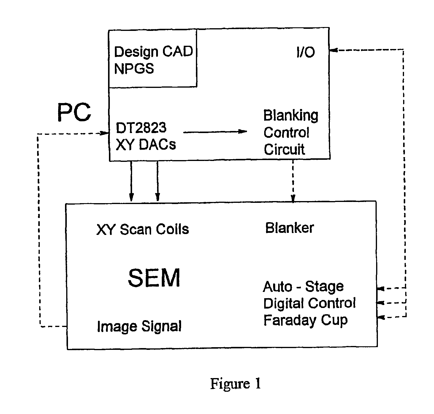 Structured organic materials and devices using low-energy particle beams