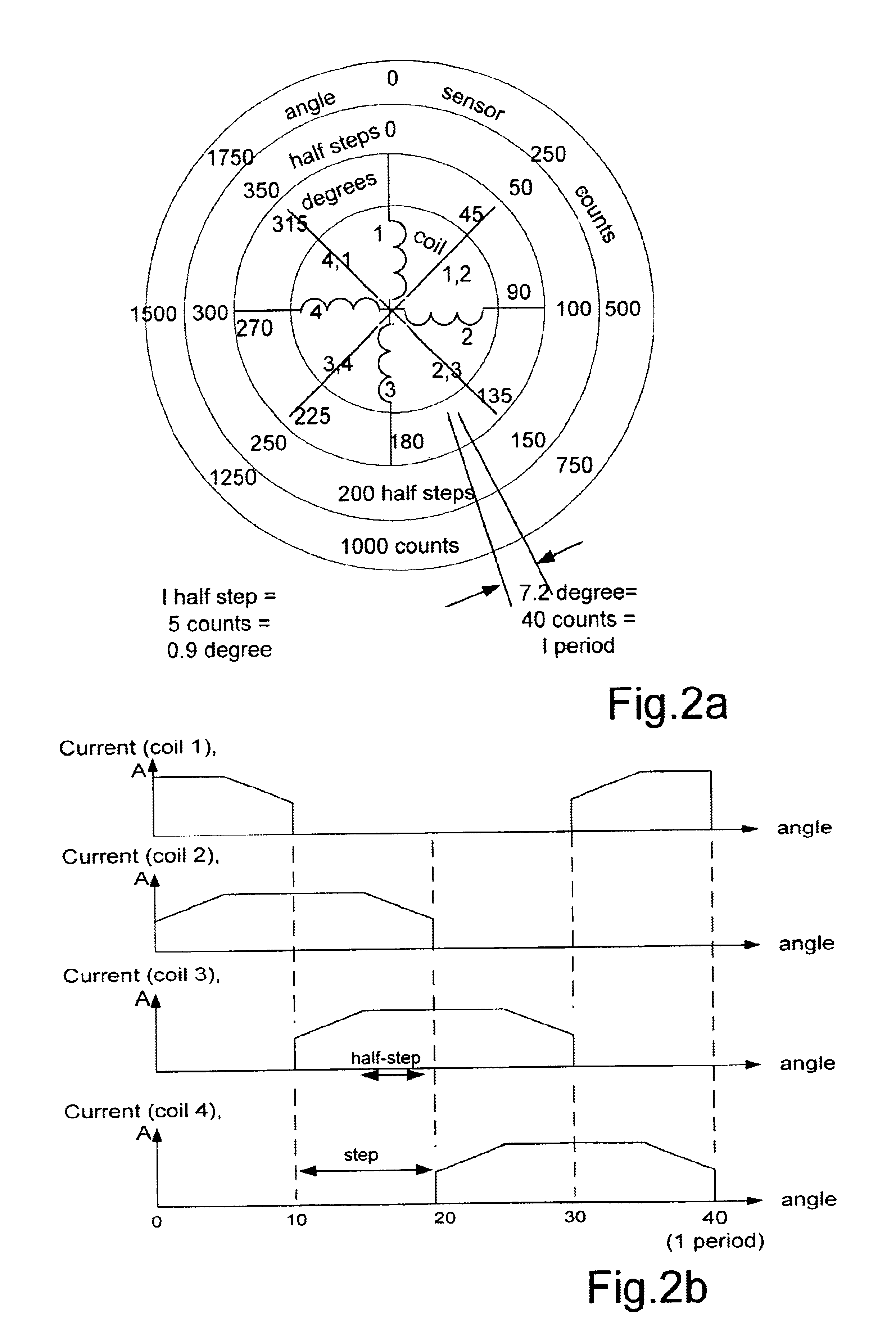 Method and apparatus for controlling acceleration and velocity of a stepper motor
