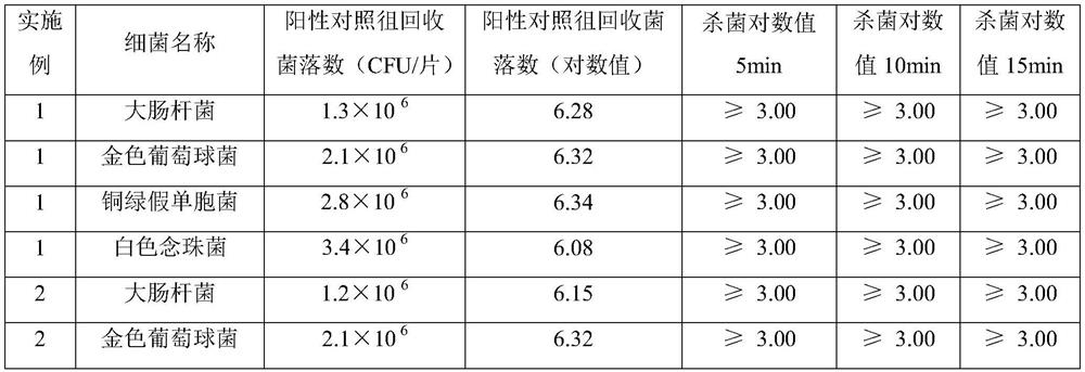 Preparation method of compound quaternary ammonium salt disinfectant effervescent tablet