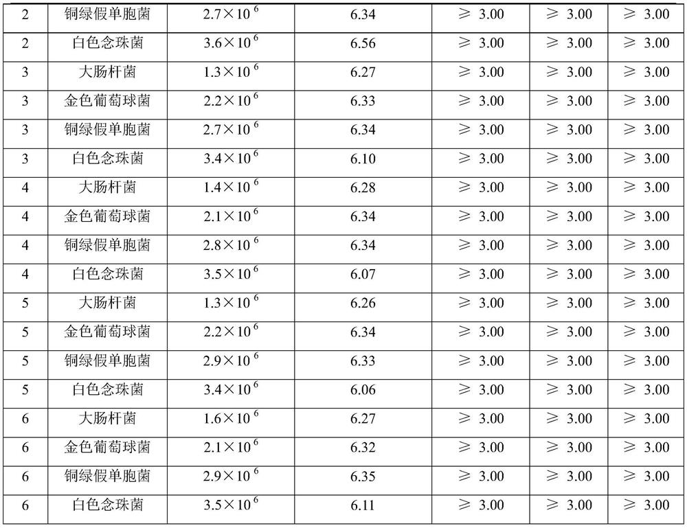 Preparation method of compound quaternary ammonium salt disinfectant effervescent tablet