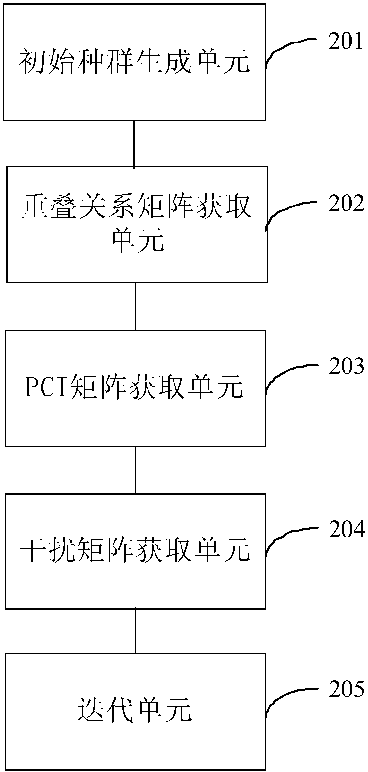 Planning method and device for physical cell identity