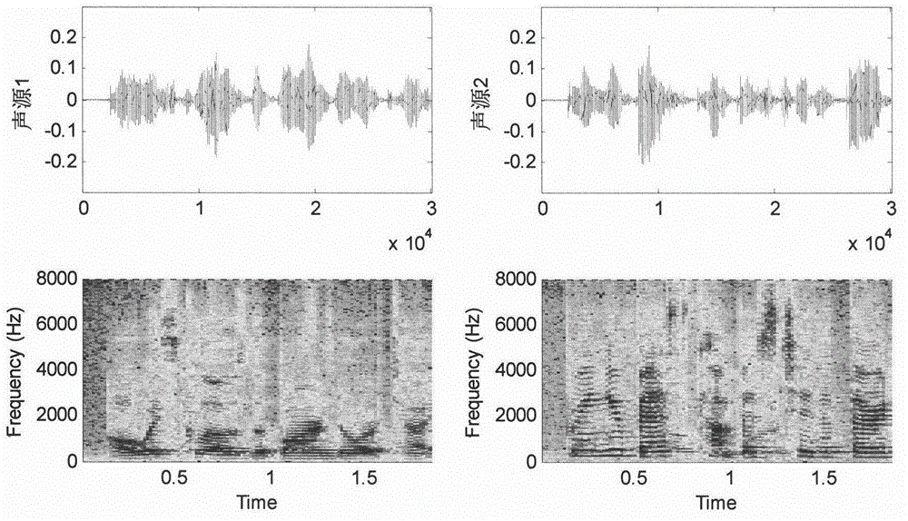 Time frequency mask-based single acoustic vector sensor (AVS) target voice enhancement method