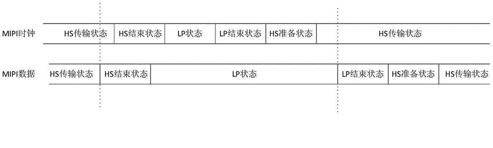 FPGA (field programmable gate array) based method and FPGA based device for adjusting MIPI (mobile industry processor interface) signal transmission