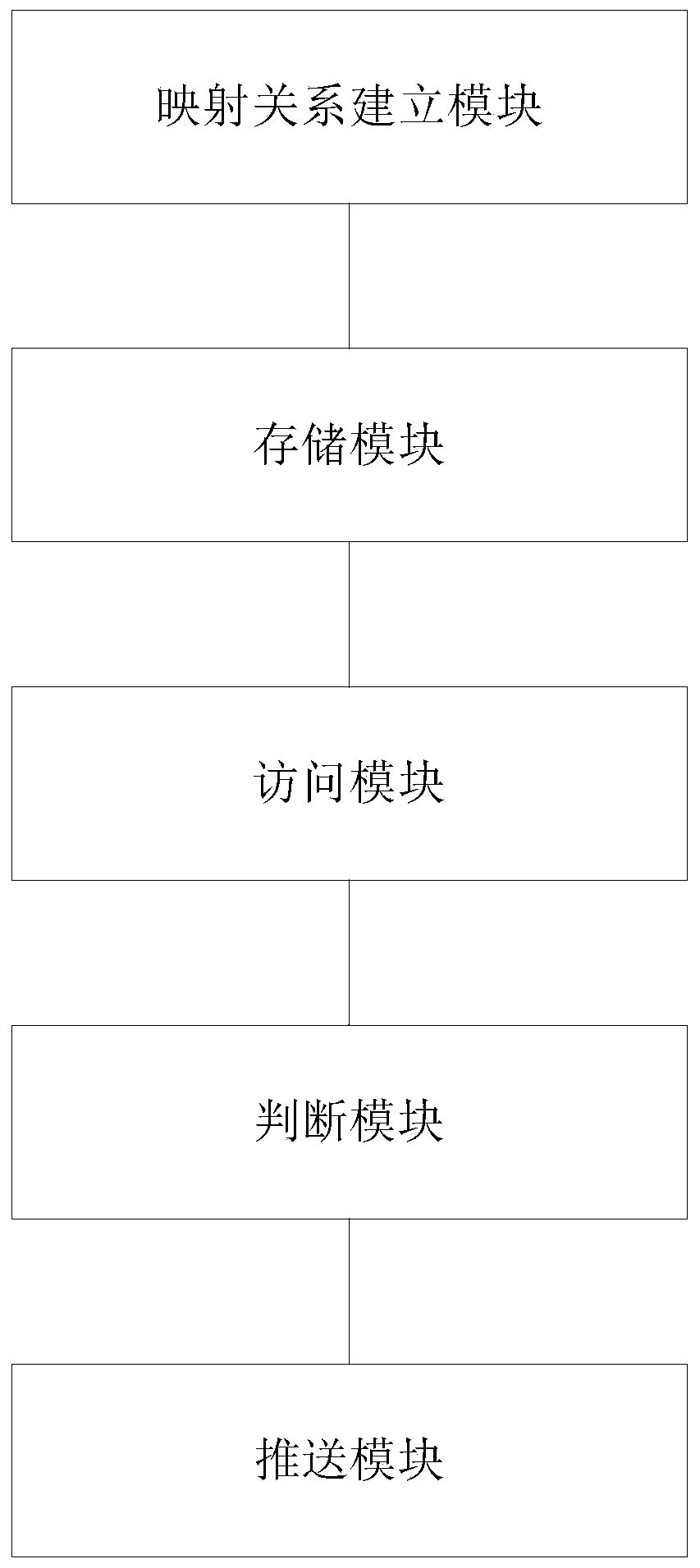 Method and system for reminding order production to be online