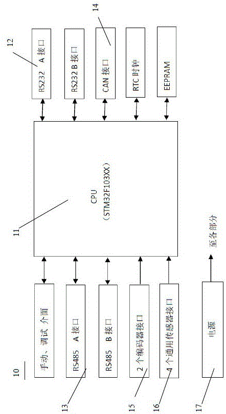 Vending commercial robot multifunctional central control system