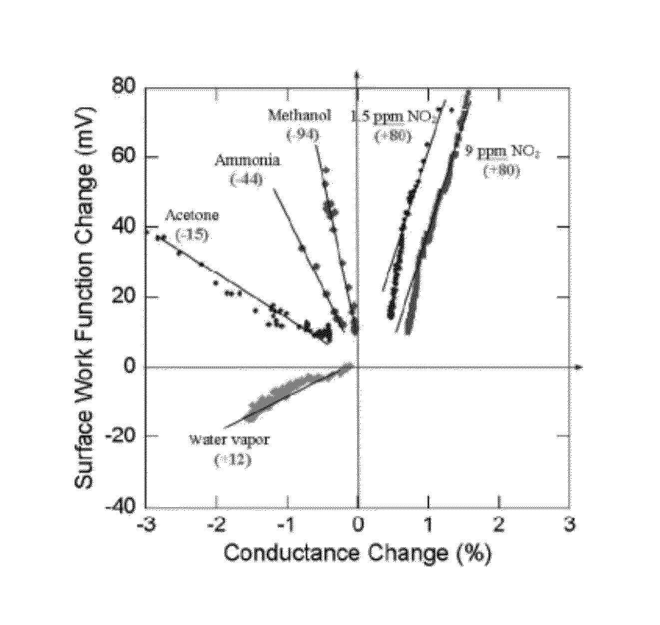 Multi-dimensional integrated detection and analysis system (MIDAS) based on microcantilvers