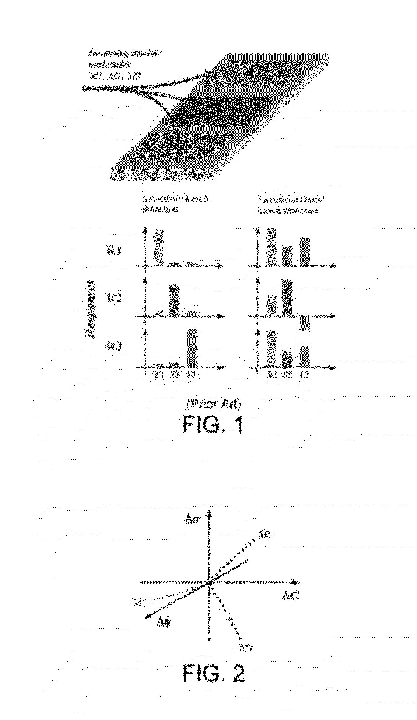 Multi-dimensional integrated detection and analysis system (MIDAS) based on microcantilvers