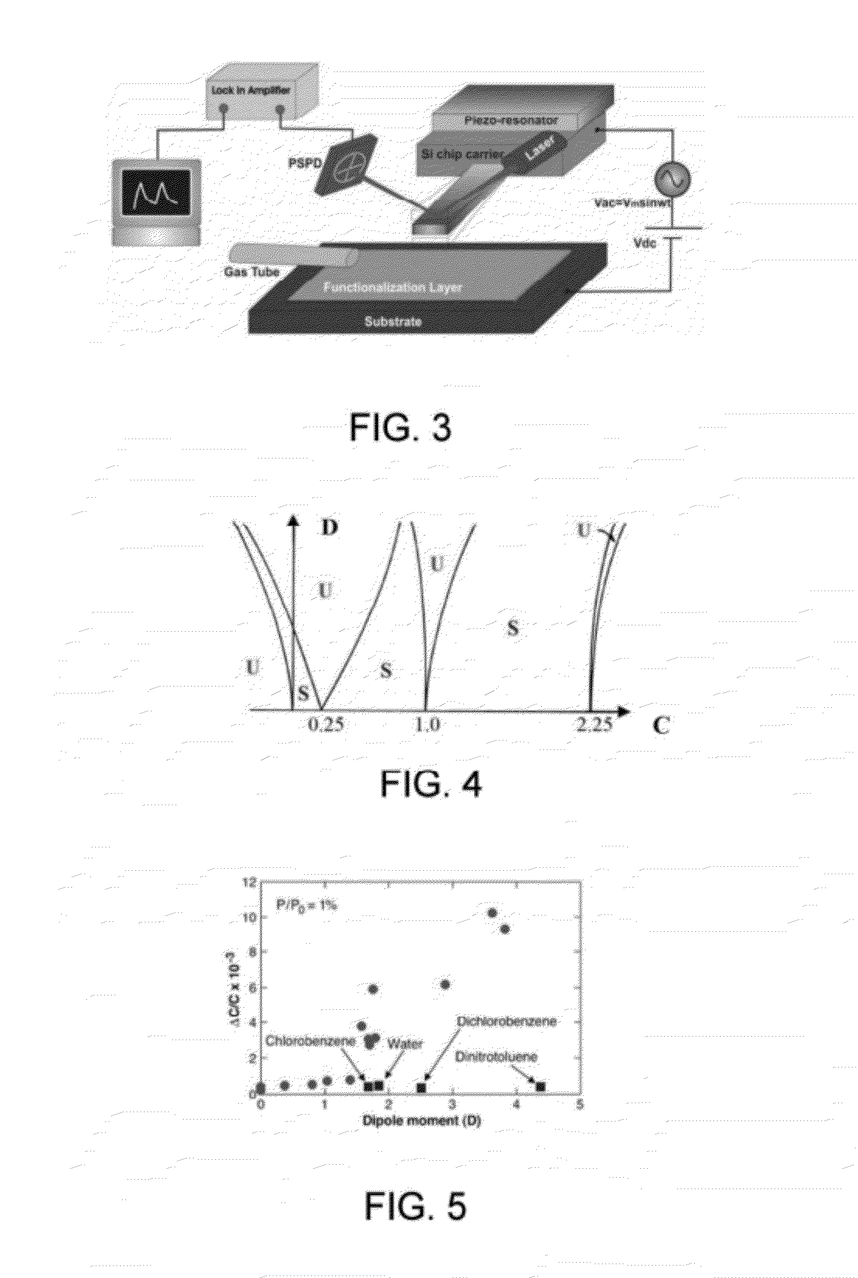 Multi-dimensional integrated detection and analysis system (MIDAS) based on microcantilvers