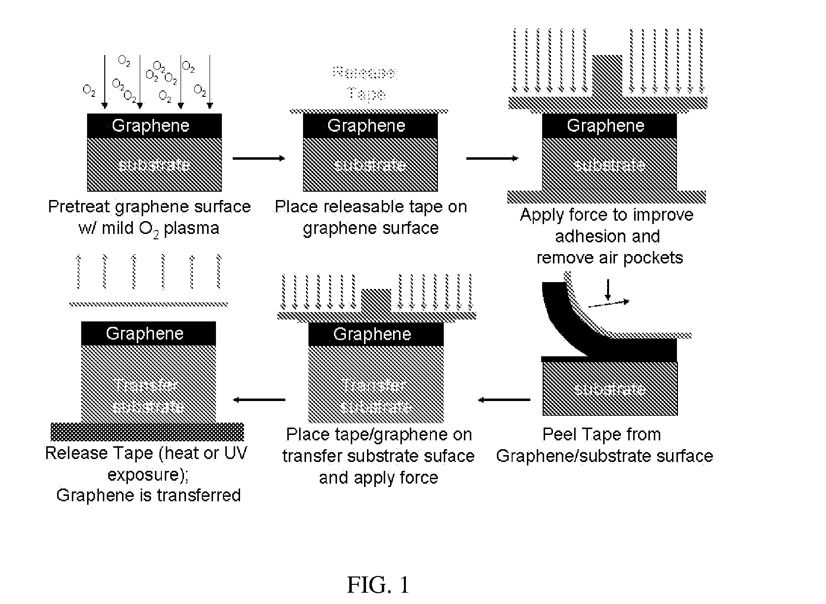 METHOD FOR THE REDUCTION OF GRAPHENE FILM THICKNESS AND THE REMOVAL AND TRANSFER OF EPITAXIAL GRAPHENE FILMS FROM SiC SUBSTRATES
