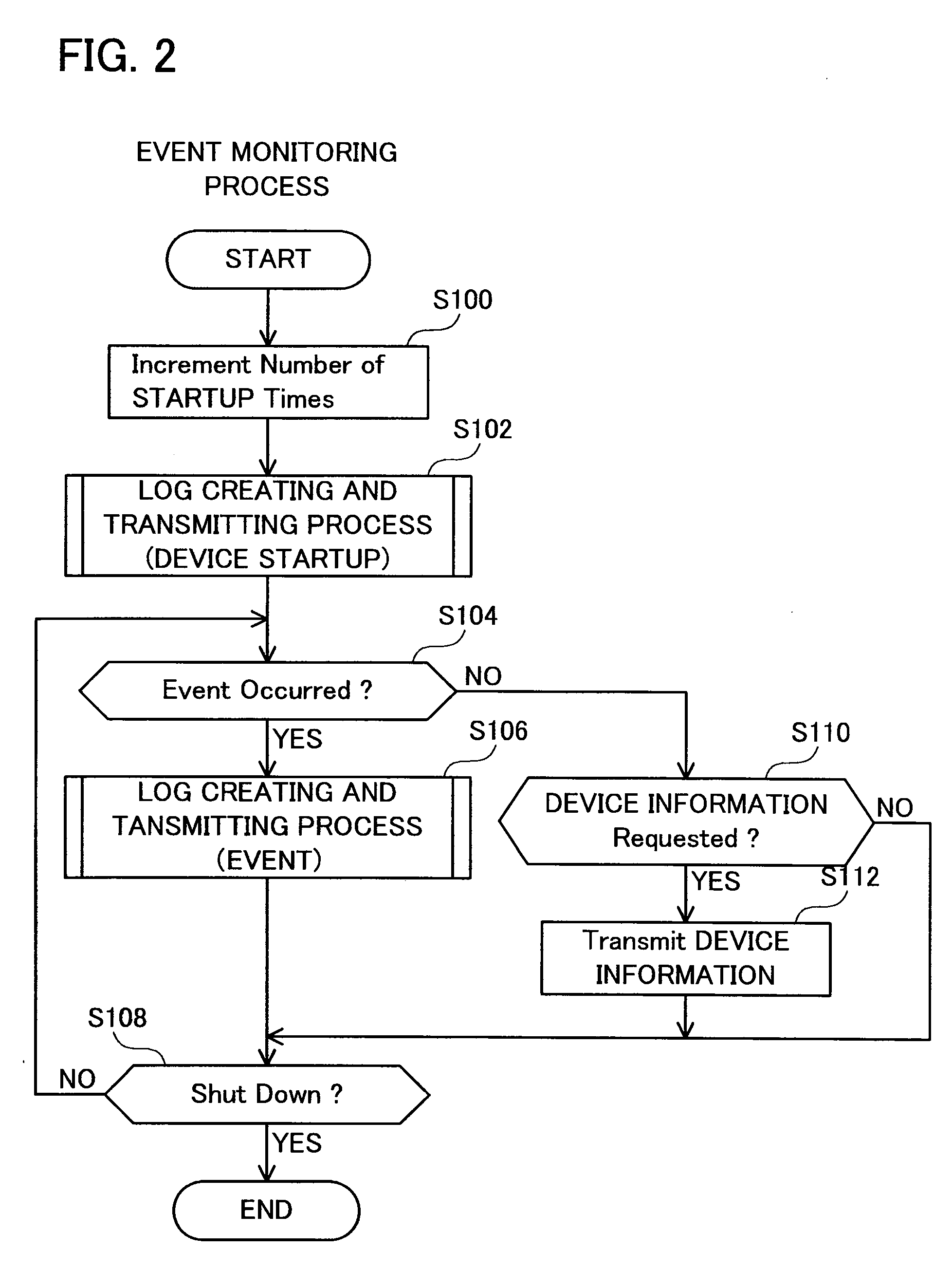 Information processing device, log management apparatus, and log management program product