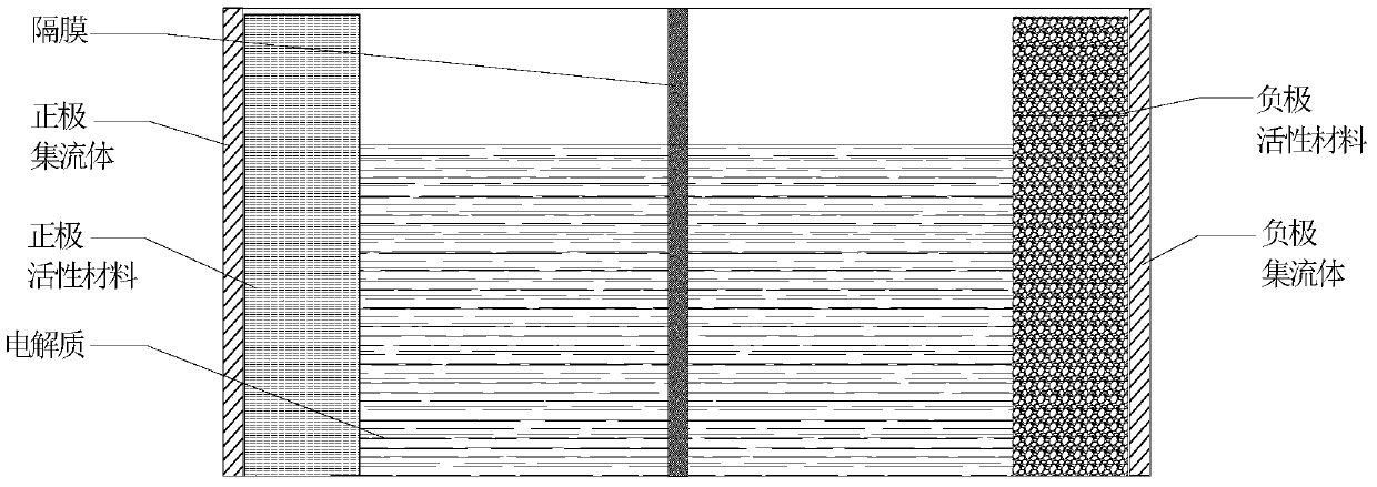 A kind of supercapacitor and preparation method thereof